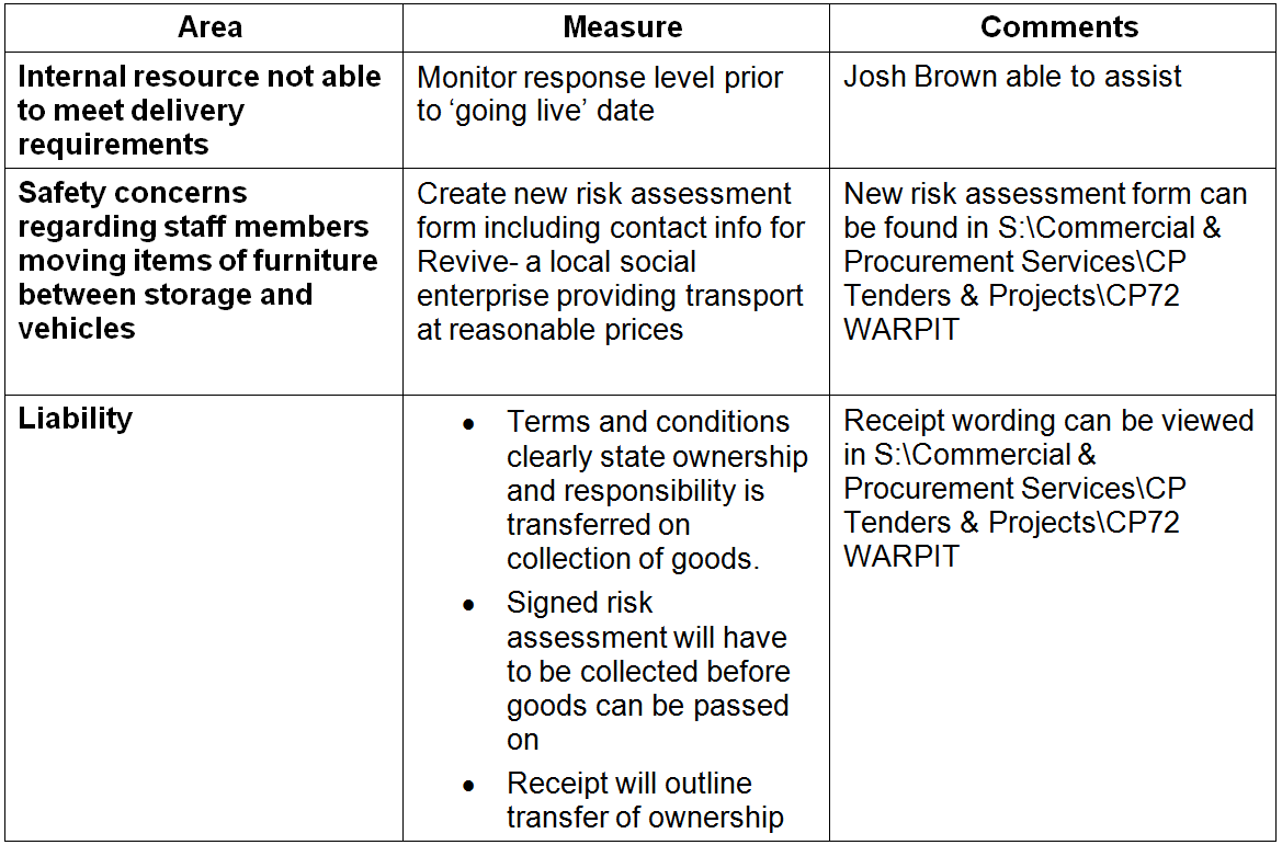 risks table