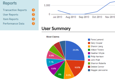 user-monitoring